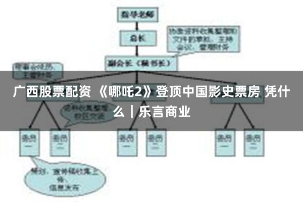 广西股票配资 《哪吒2》登顶中国影史票房 凭什么｜乐言商业